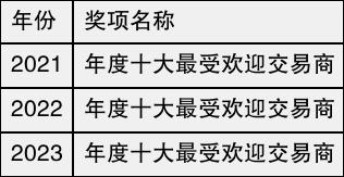 CPT Markets平台2024权威评测?